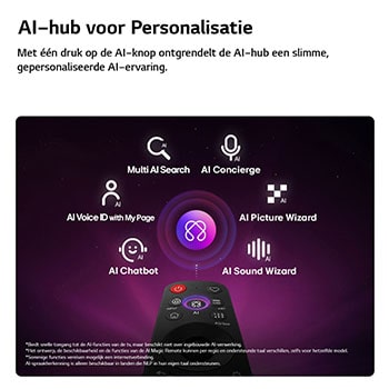Een LG OLED evo AI C6 heeft een AI Hub voor personalisatie, met een AI-pictogram boven een afstandsbediening omringd door labels voor Multi AI Search, AI Concierge, AI Voice ID met My Page, AI Chatbot, AI Picture Wizard en AI Sound Wizard.